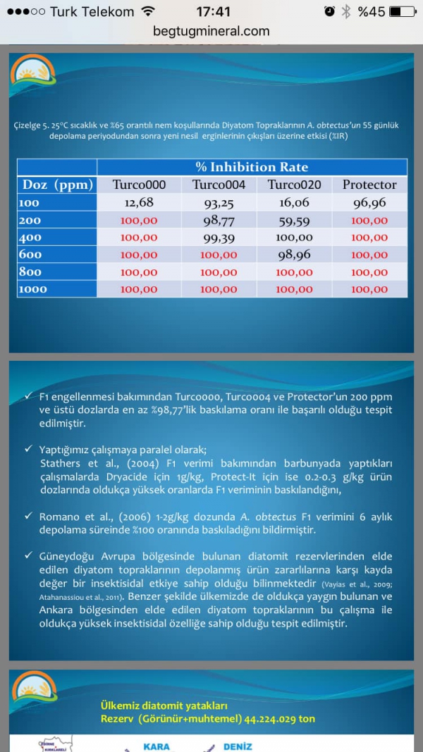 2016 Dünya Bitki Kongresine Ürünlerimiz ile İlgili Yapılan Bilimsel Çalışmalar Sunulmuş ( Tahıl ) Depo Zararlarına Karşı Mücadelede, Özelikle TURKO- 00 ALTERNATİFSİZ ÜRÜN OLARAK Olur Almış, Kongrenin Bildirim Özetin 186 187 Sayfasına Ürünlerimizin Niteli